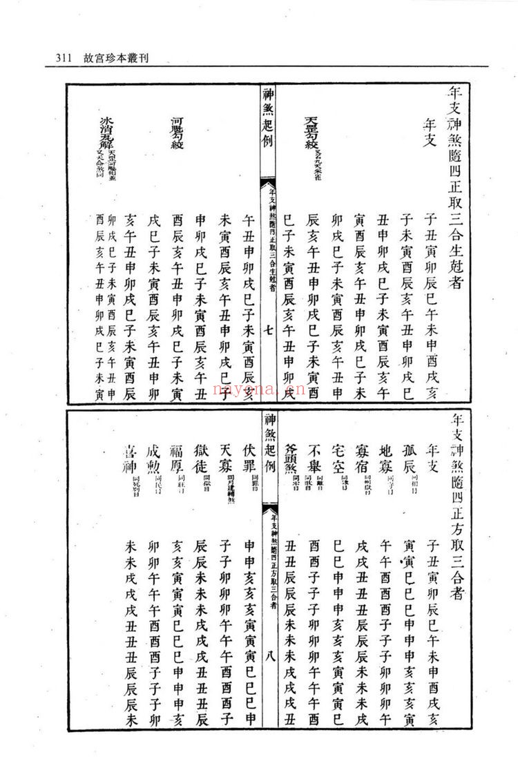 《订正选择神煞起例》PDF电子书（59页）