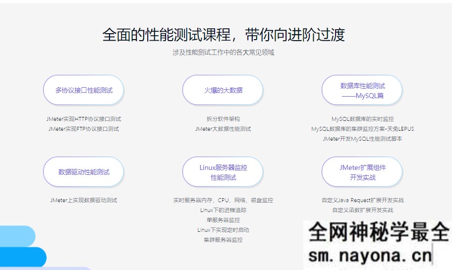 【测试运维】性能测试入门-Jmeter工具与监控全方位打造