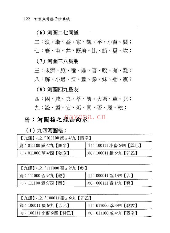 余胜唐玄空大卦些子法真诀374页PDF 玄空风水