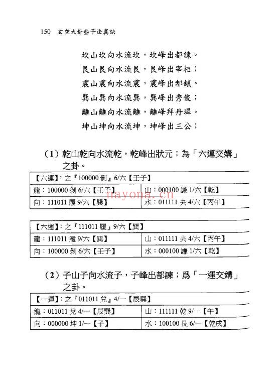 余胜唐玄空大卦些子法真诀374页PDF 玄空风水