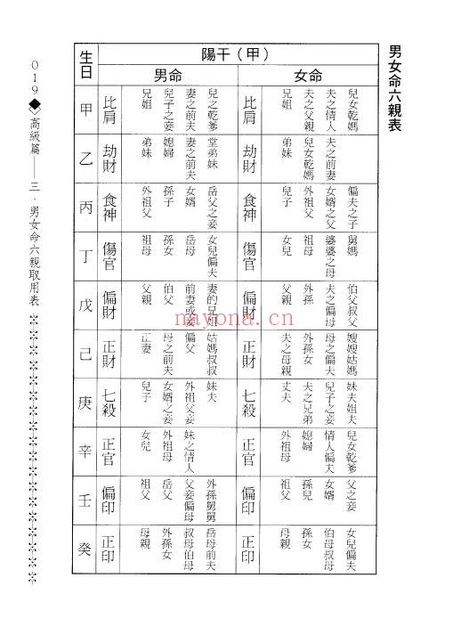 造化居士八字渊元198页PDF 八字教程