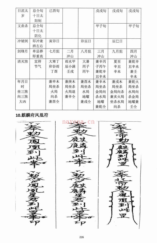 朱科顺朱氏综合择日全书天星风水综合择日466页PDF