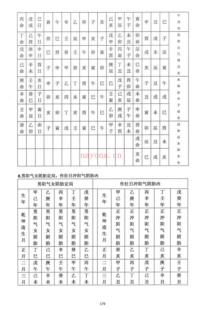 朱科顺朱氏综合择日全书天星风水综合择日466页PDF
