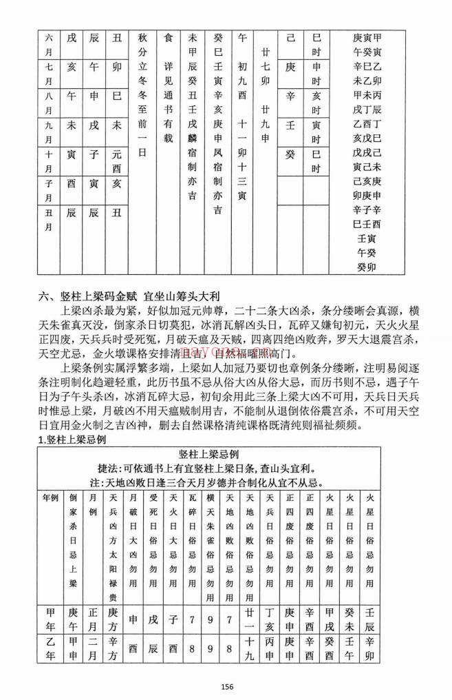 朱科顺朱氏综合择日全书天星风水综合择日466页PDF
