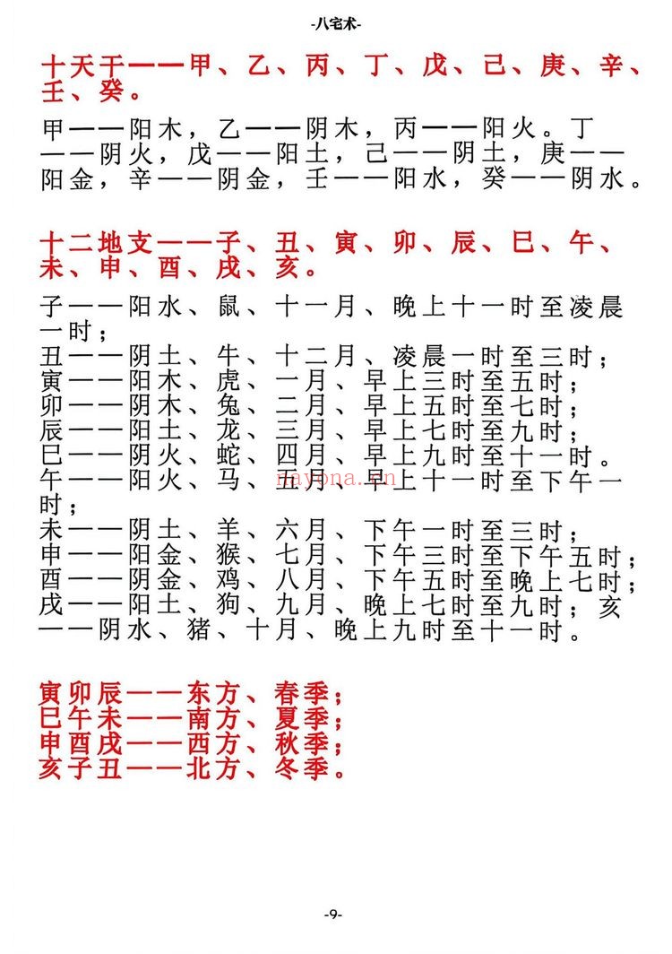 八宅术《阳宅催贵秘诀》PDF电子书（211页）