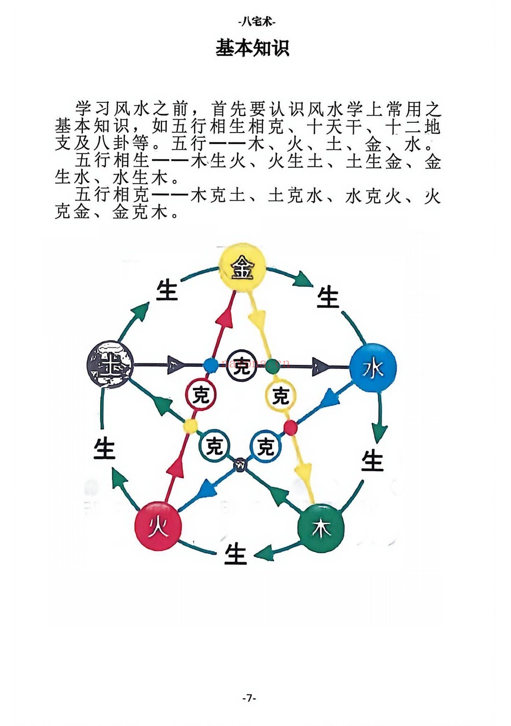八宅术《阳宅催贵秘诀》PDF电子书（211页）