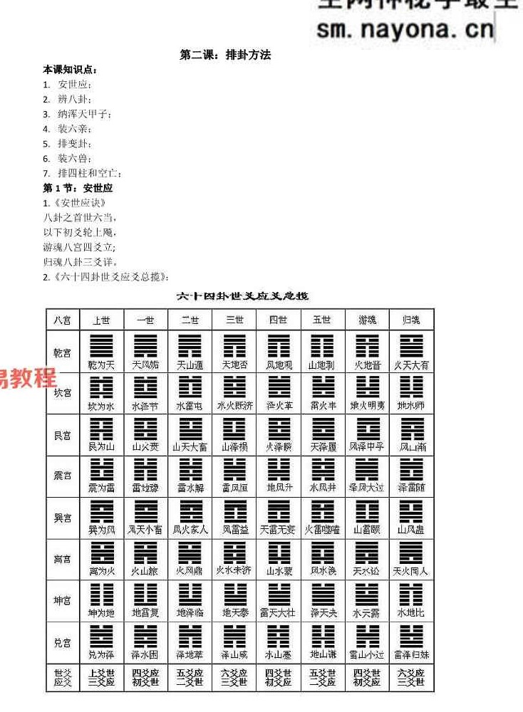 《六爻占卦学习讲义》理法篇·林来锦.pdf 102页