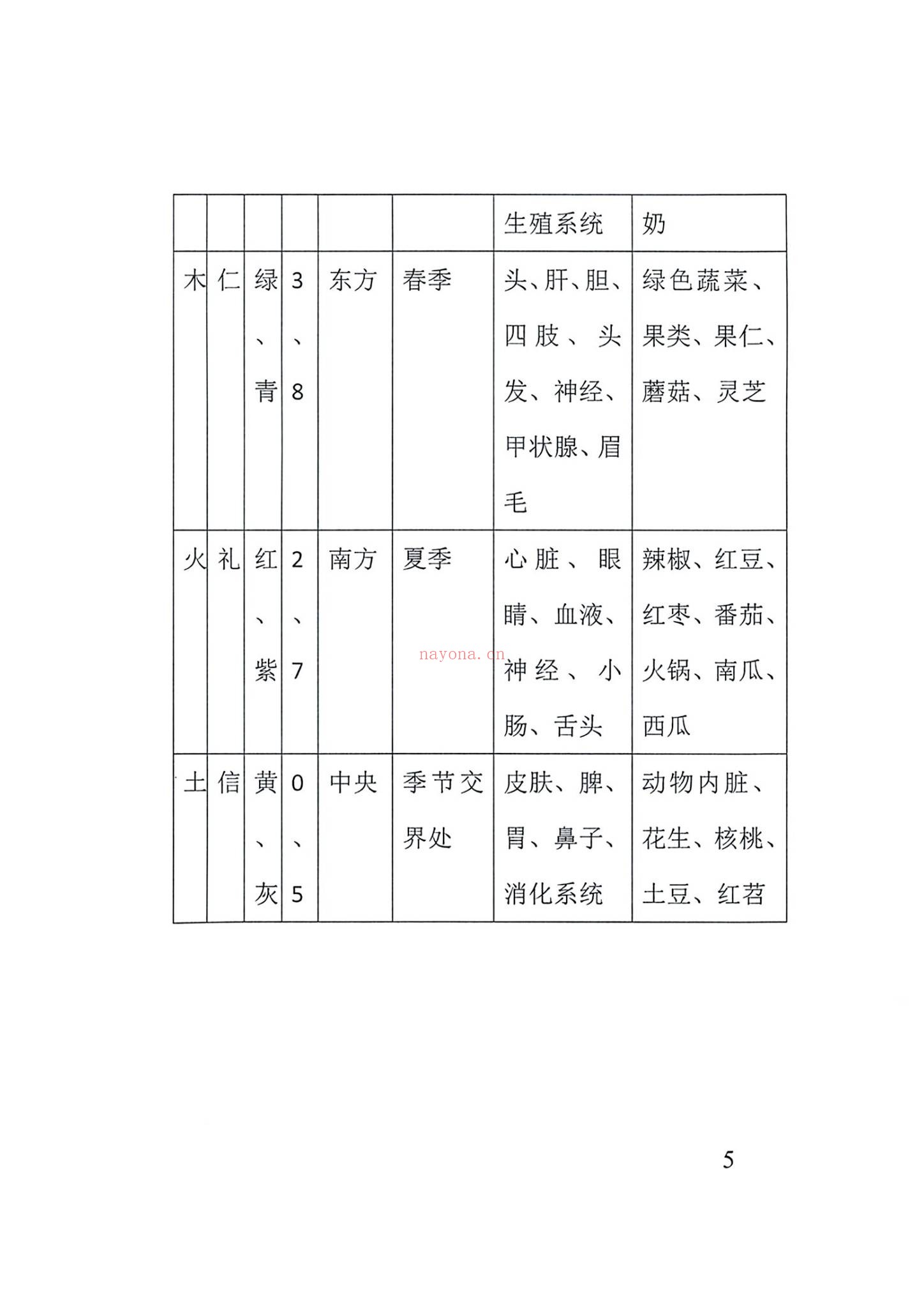 《丁丑盲派命理》PDF电子书（130页）