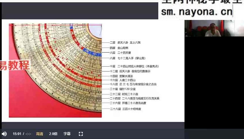 张春峰《三元三合综合盘剖析及使用方法详解》40集视频