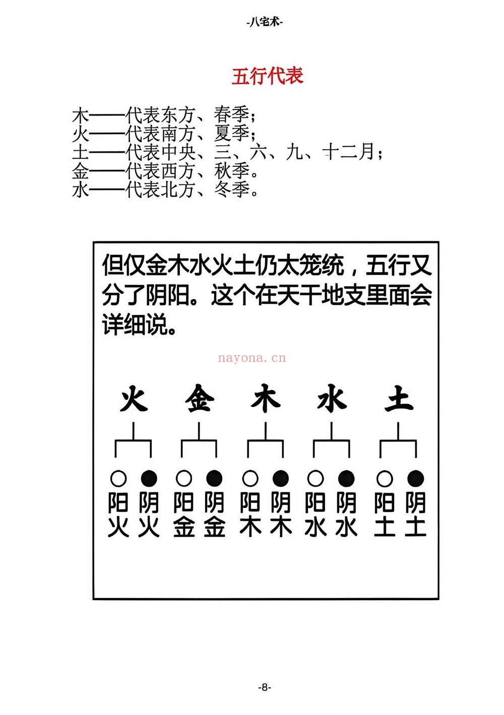 八宅术《阳宅催贵秘诀》PDF电子书（211页）