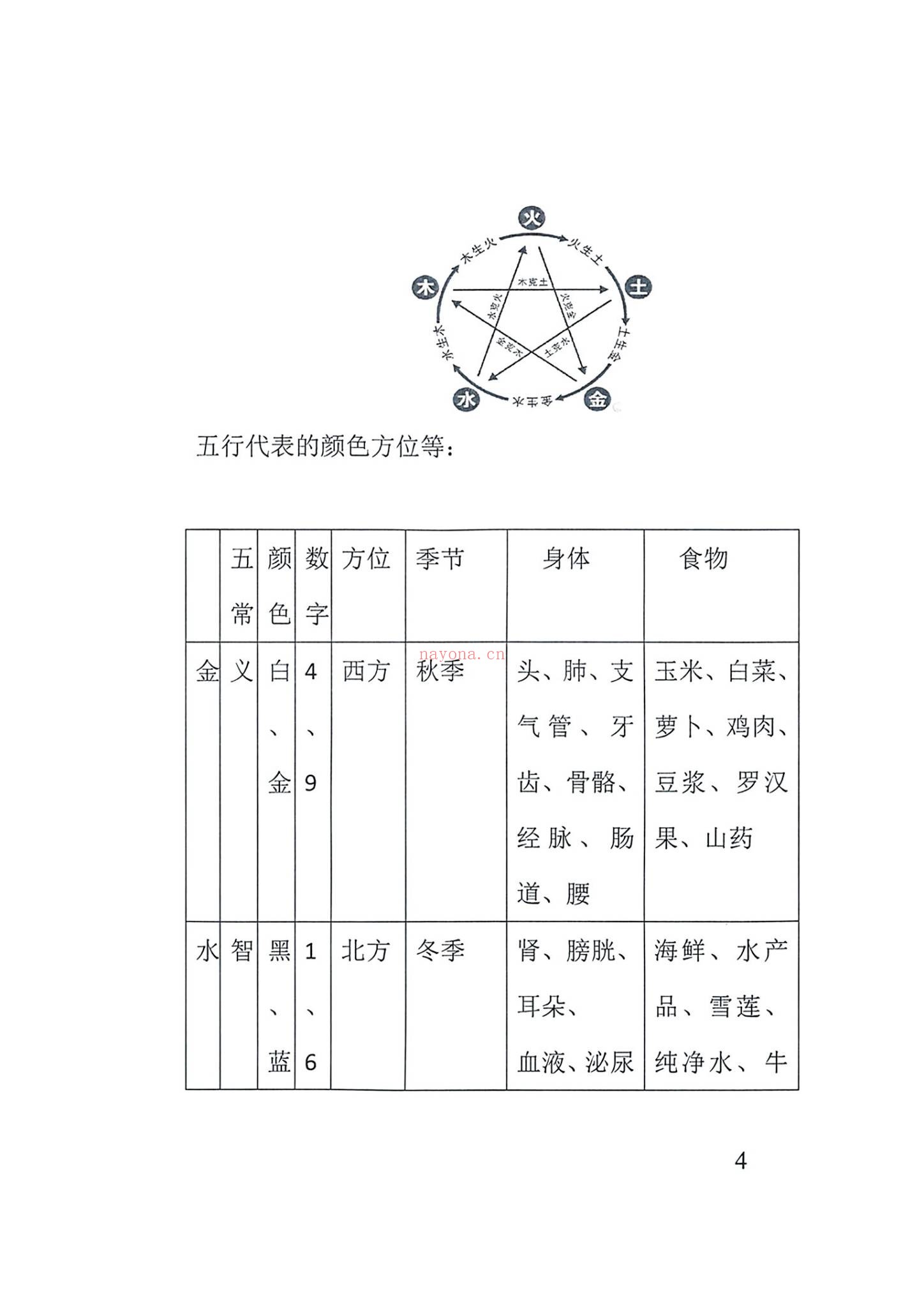 《丁丑盲派命理》PDF电子书（130页）