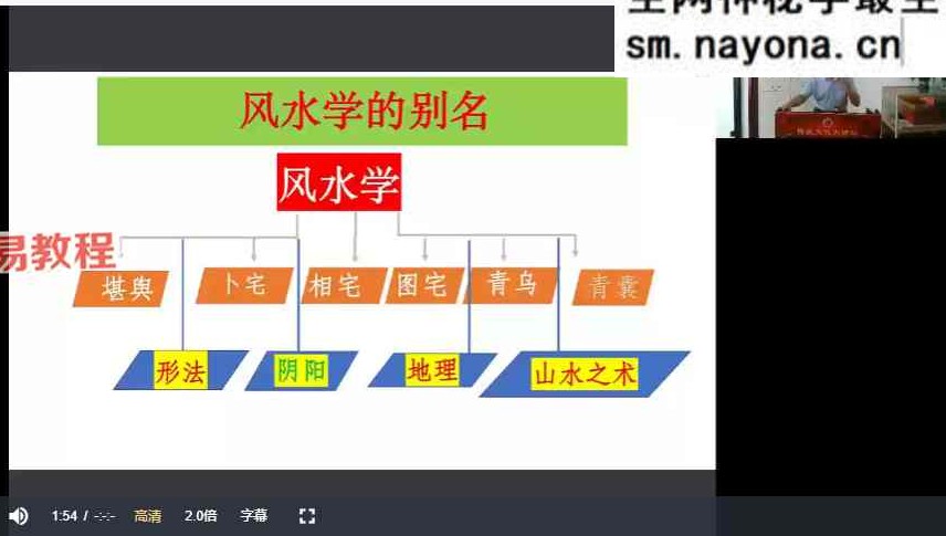 张春峰《人居环境规划设计师课程》34集视频