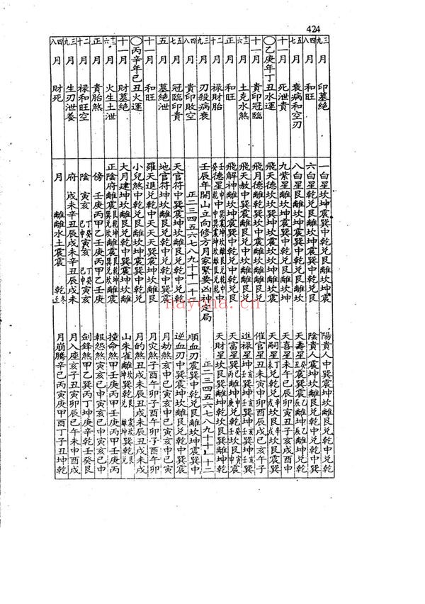《增补象吉备要通书大全》PDF电子书（2册PDF电子书）