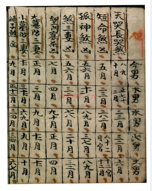 命理古籍三世禽合夫妻看命男女合104页PDF 八字命理