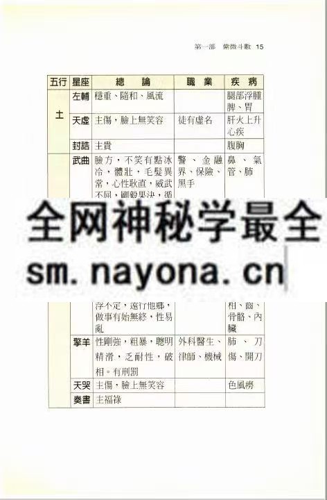 命学总动员 274页pdf