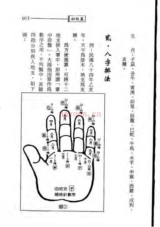 王韶华从八字预测意外灾难191页PDF 八字教程