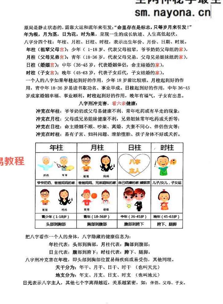道家真传八字142页-彩色.pdf