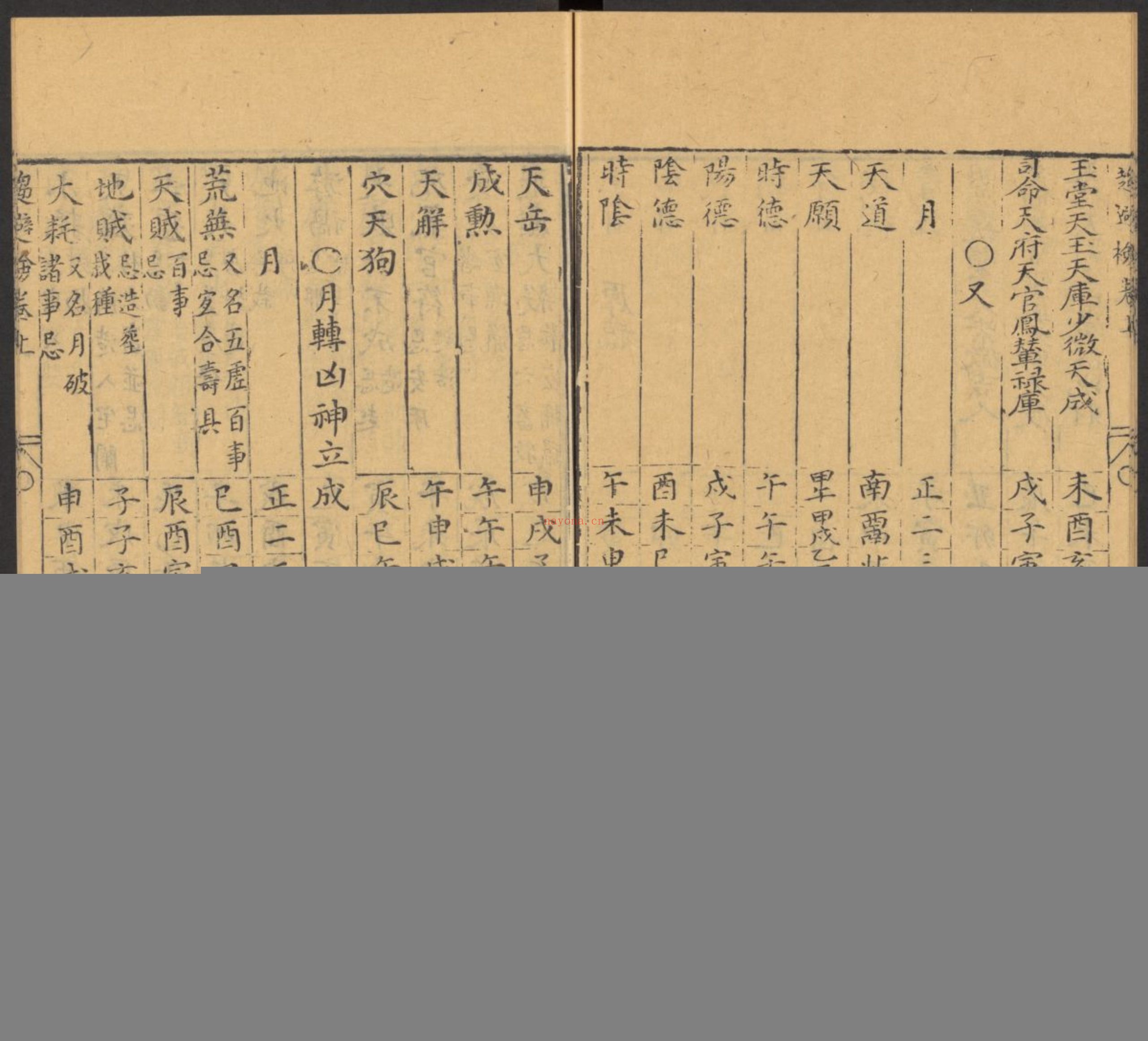 发微历眼通书大全 趋避检 历合览 连珠历 金符经 神会历 选择记 大明历 拜命历 玉厘记 九种 十二卷（5册）