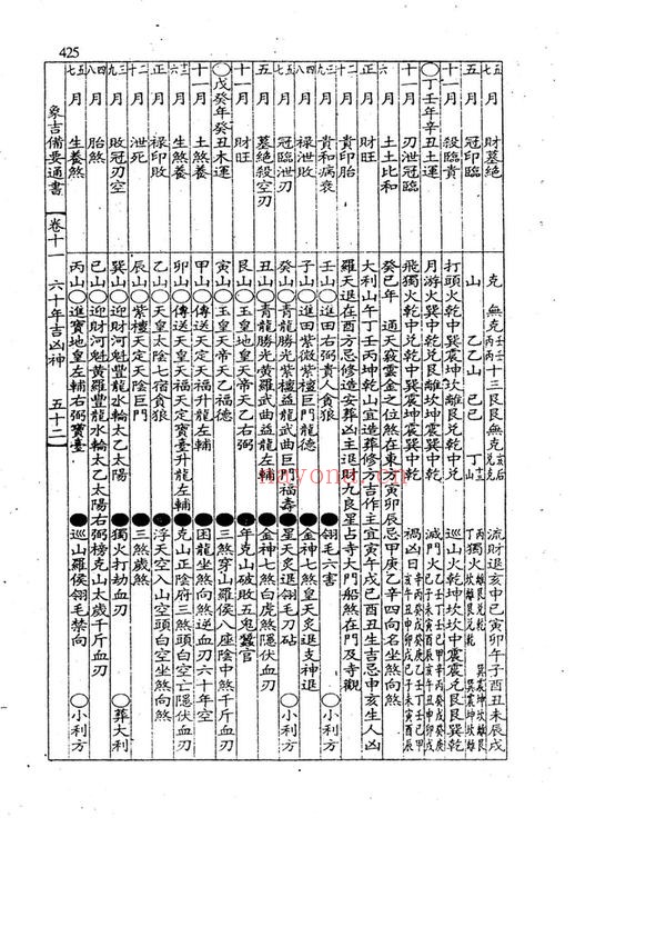 《增补象吉备要通书大全》PDF电子书（2册PDF电子书）