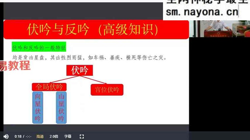 张春峰《人居环境规划设计师课程》34集视频