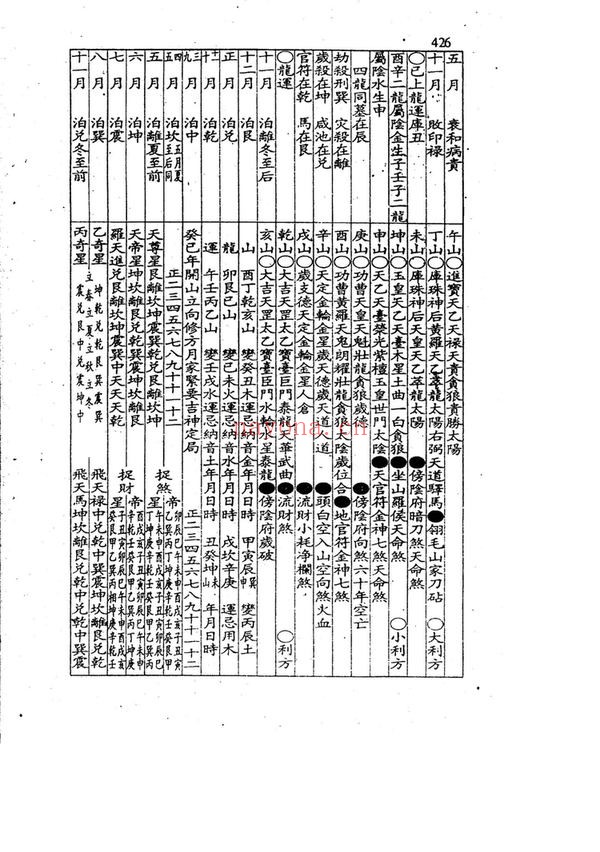 《增补象吉备要通书大全》PDF电子书（2册PDF电子书）