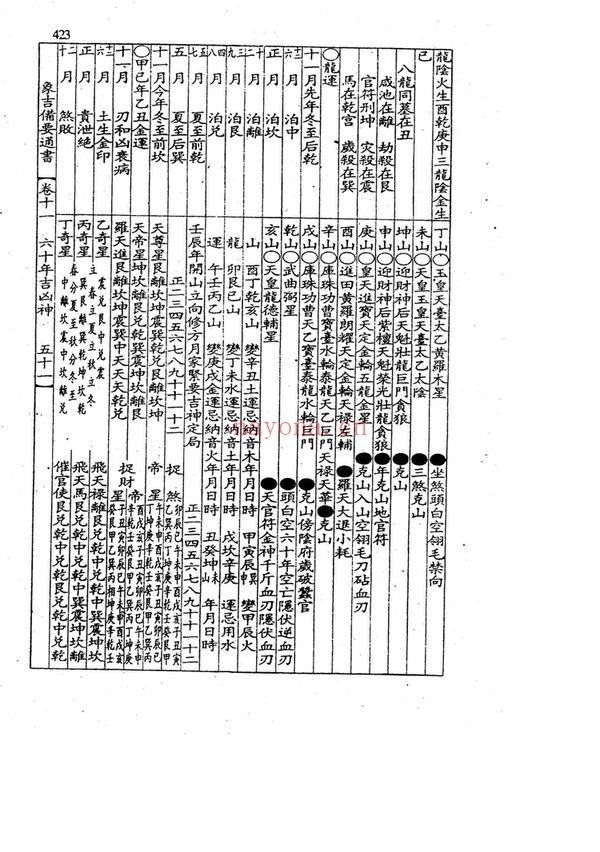 《增补象吉备要通书大全》PDF电子书（2册PDF电子书）