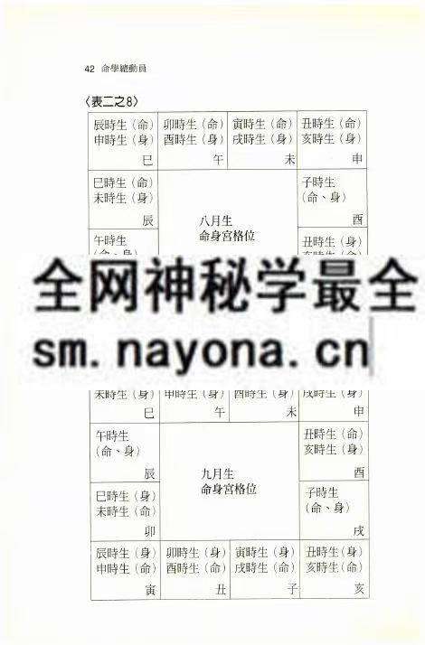命学总动员 274页pdf