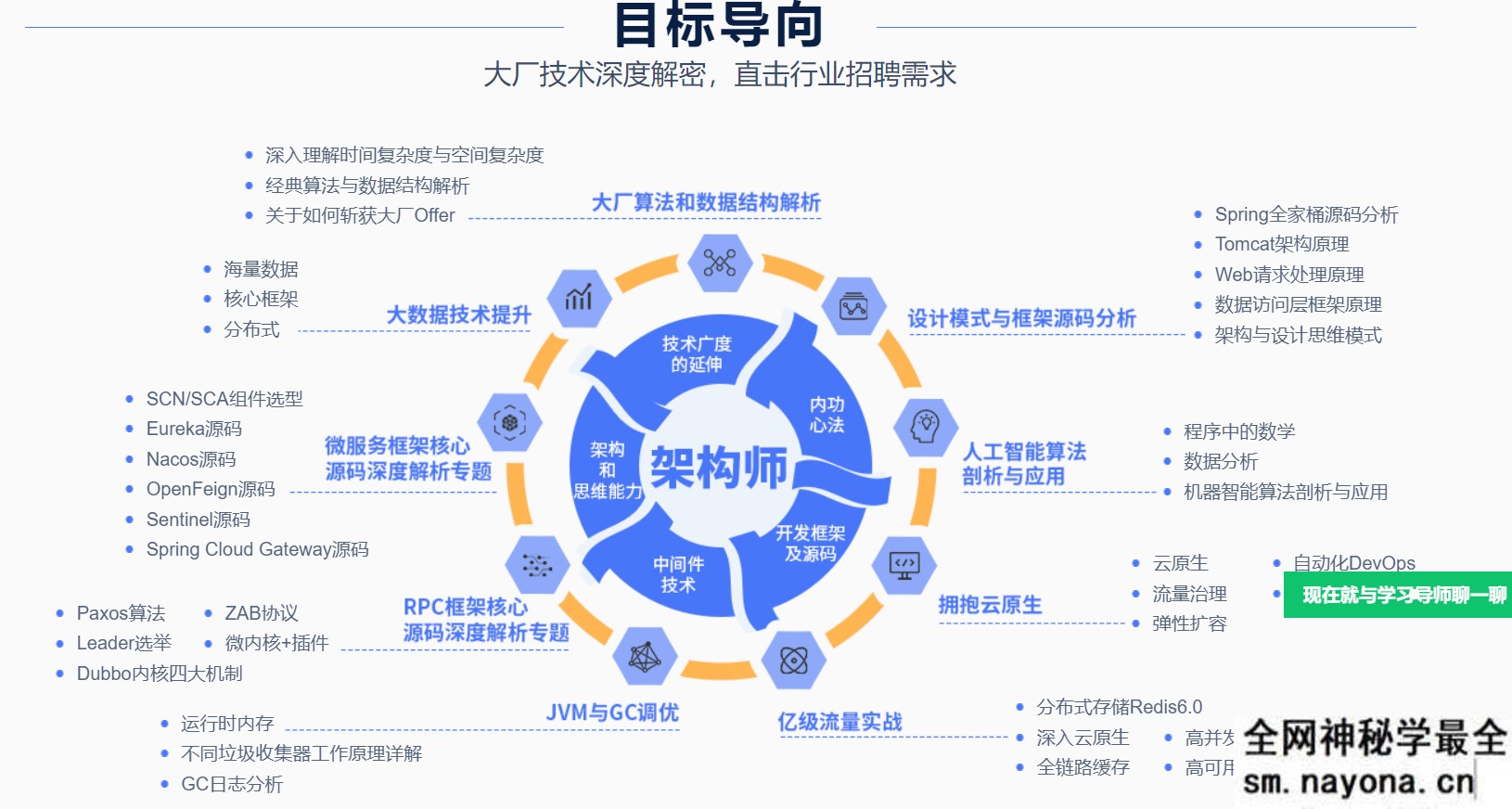 【JAVA】某硅谷-大厂学院SVIP十门合集|完结无秘