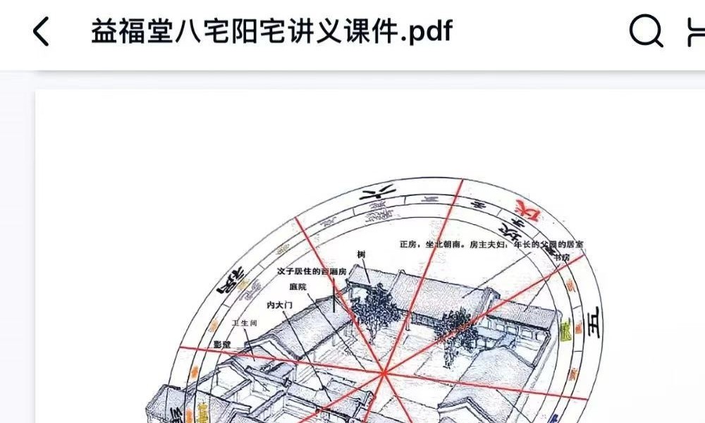 《益福堂八宅阳宅讲义》弟子班课件