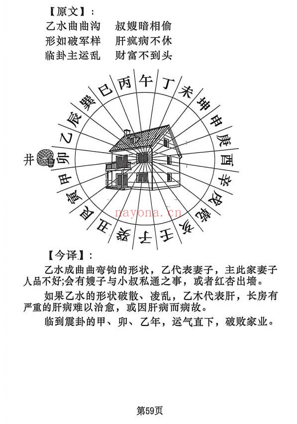 杨公风水杨公地理操作盘罗经实战案例解析228页PDF