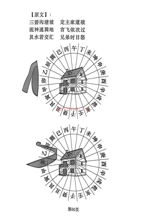 杨公风水杨公地理操作盘罗经实战案例解析228页PDF