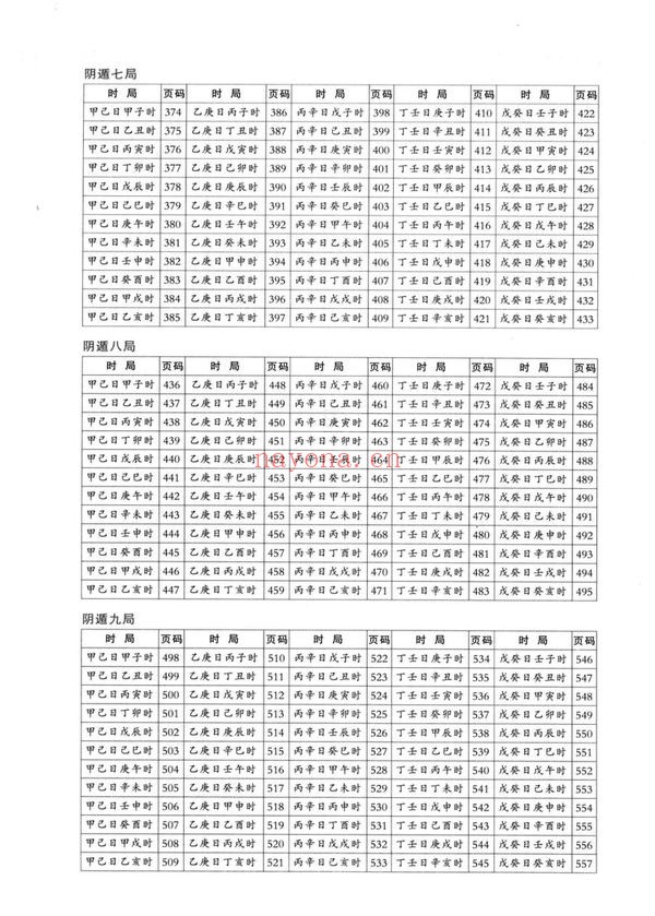 《御定奇门宝鉴阴遁九局》PDF电子书（565页）