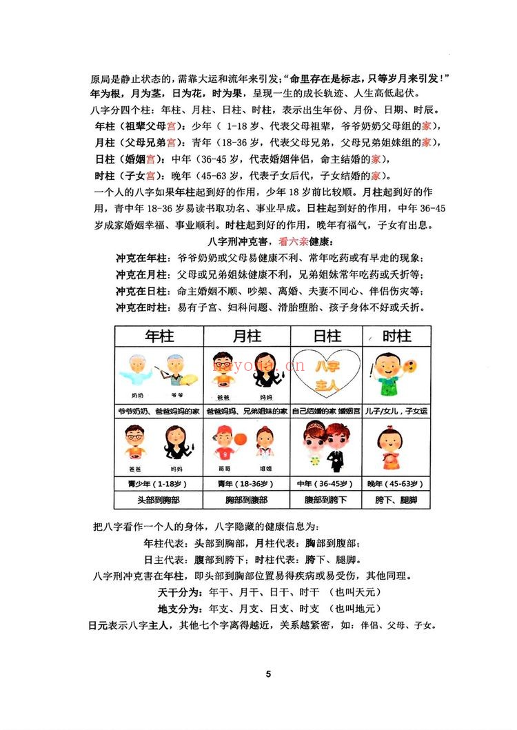 《道家真传八字-彩色》PDF电子书（142页）
