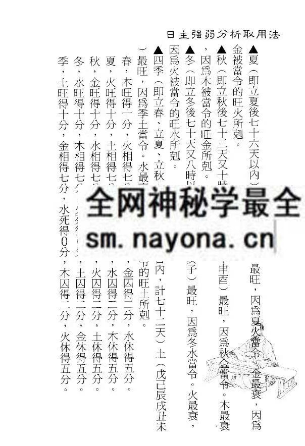 孟庆正 八字论命用神专论219页pdf