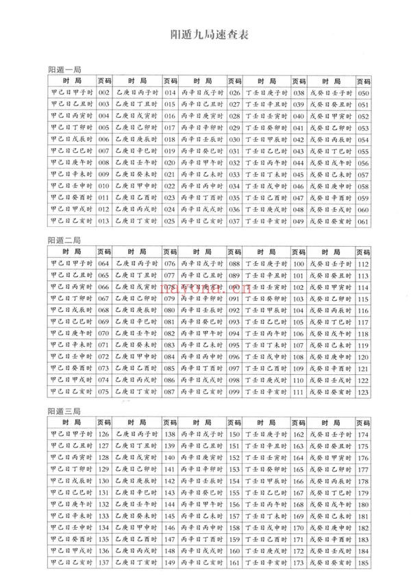 《御定奇门宝鉴阳遁九局》PDF电子书（565页）