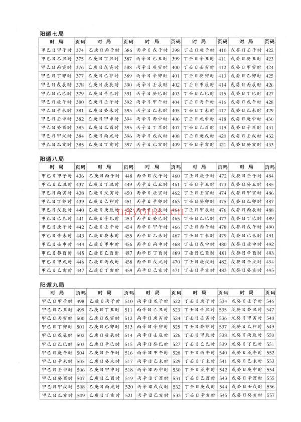 《御定奇门宝鉴阳遁九局》PDF电子书（565页）
