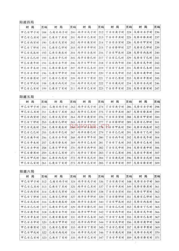 《御定奇门宝鉴阳遁九局》PDF电子书（565页）