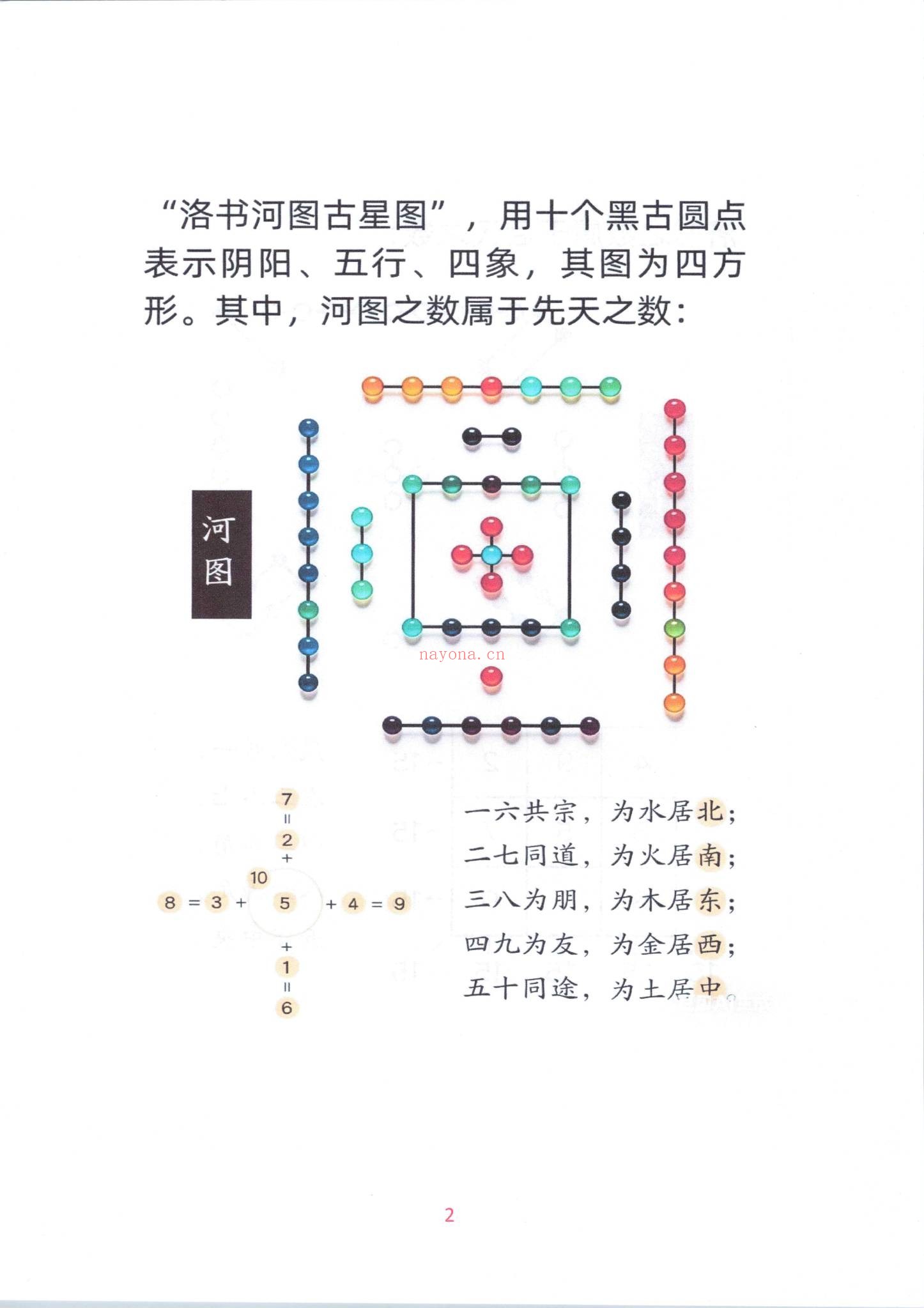李云奇《一宅断定宫位秘传生男生女》PDF电子书（172页）