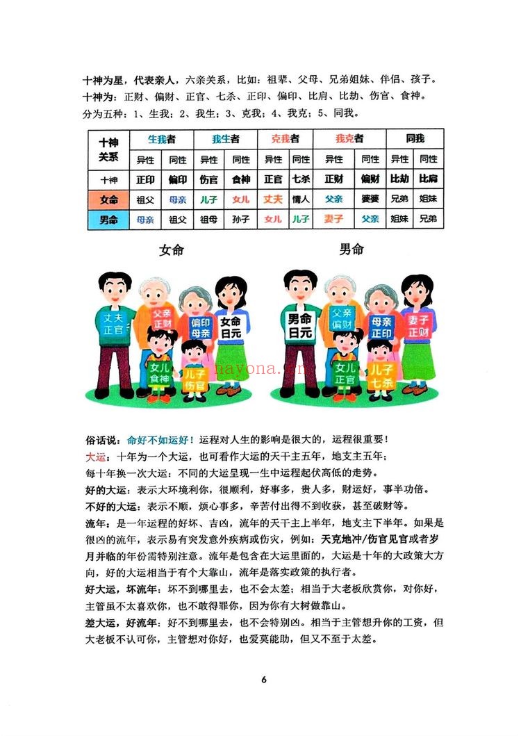 《道家真传八字-彩色》PDF电子书（142页）