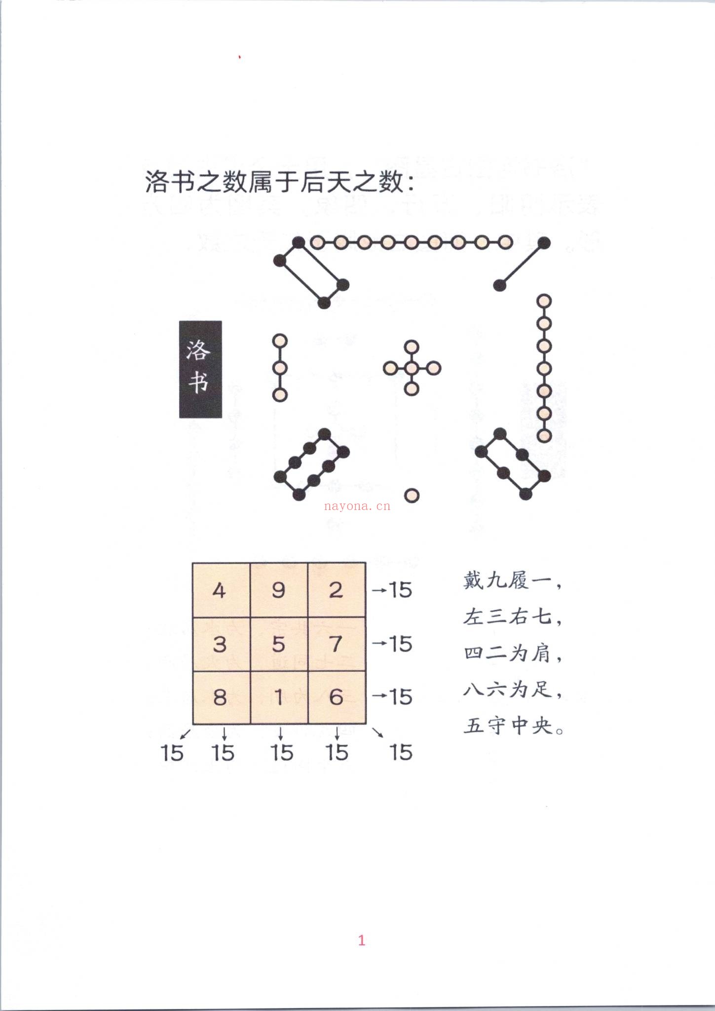 李云奇《一宅断定宫位秘传生男生女》PDF电子书（172页）