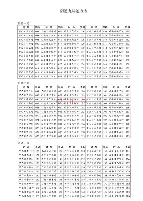 《御定奇门宝鉴阴遁九局》PDF电子书（565页）