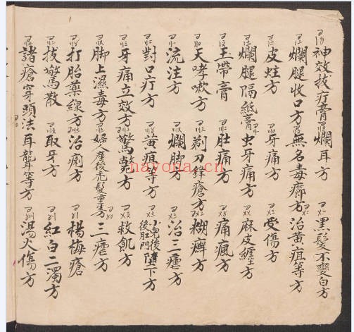 古籍应验良方97页PDF 中医验方