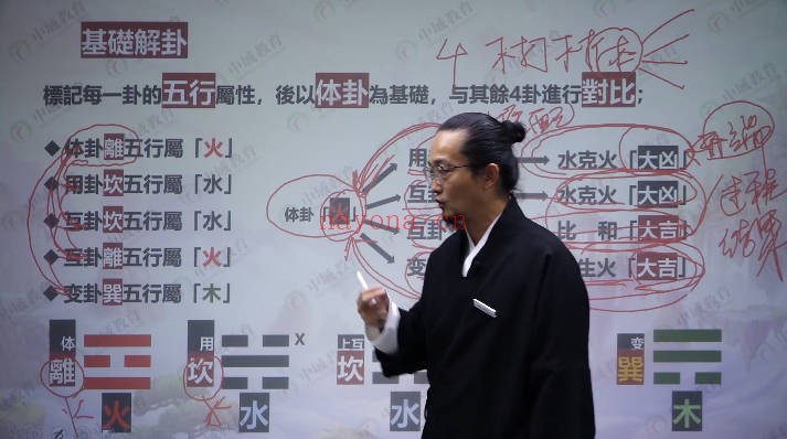李三净玄天筑炁禅修营线上课28讲视频 禅修教程