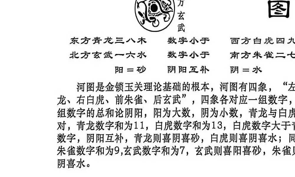 《杨公地理操作盘》225页 杨公风水 祖传秘笈罗经实战案例解析