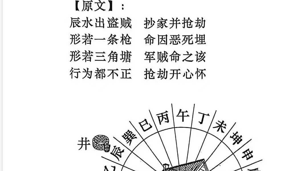 《杨公地理操作盘》225页 杨公风水 祖传秘笈罗经实战案例解析