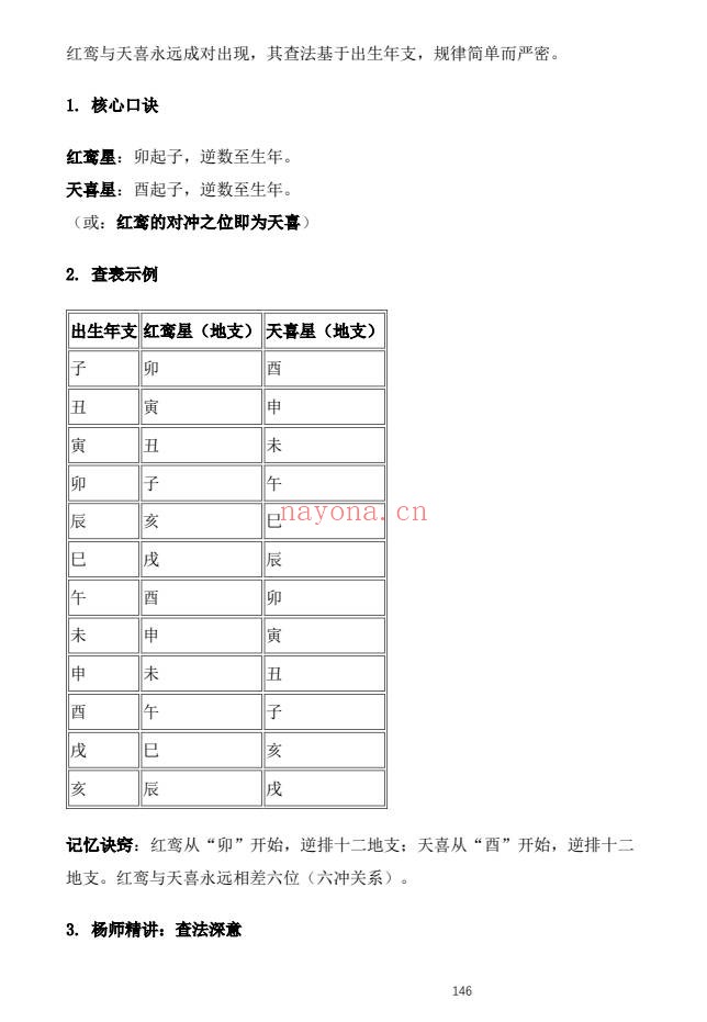 杨春波禄命法盲派婚姻断法精解228页PDF 盲派命理