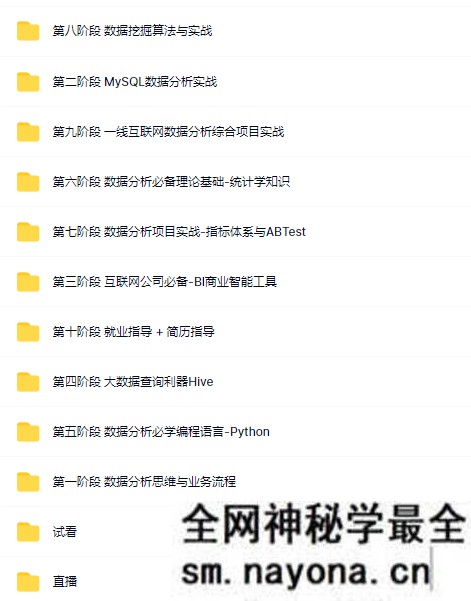 【Python】拉勾-数据分析实战训练营8期|价值9800元|2022年|完结无秘|课件完整