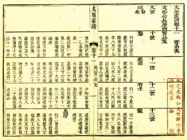 C0157_震泽王氏家谱(9-10).pdf[地方藏谱] - A更新