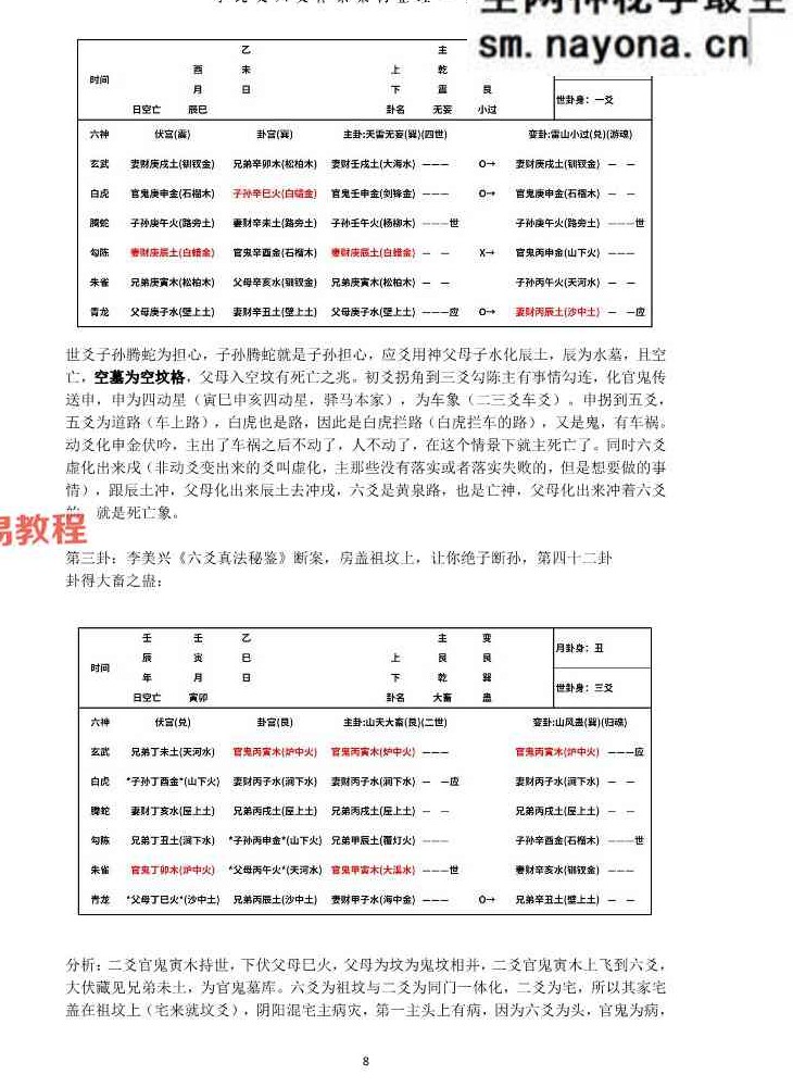 六爻体系架构六爻通变六亲取用.pdf 80页