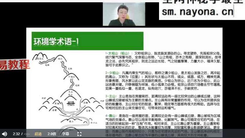 朱彦泽 易经64卦环境学 视频13课